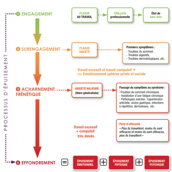 Épuisement professionnel communément appelé « Burnout » GELIB Groupement d'Employeurs en Épuisement professionnel communément appelé « Burnout » GELIB Groupement d'Employeurs en