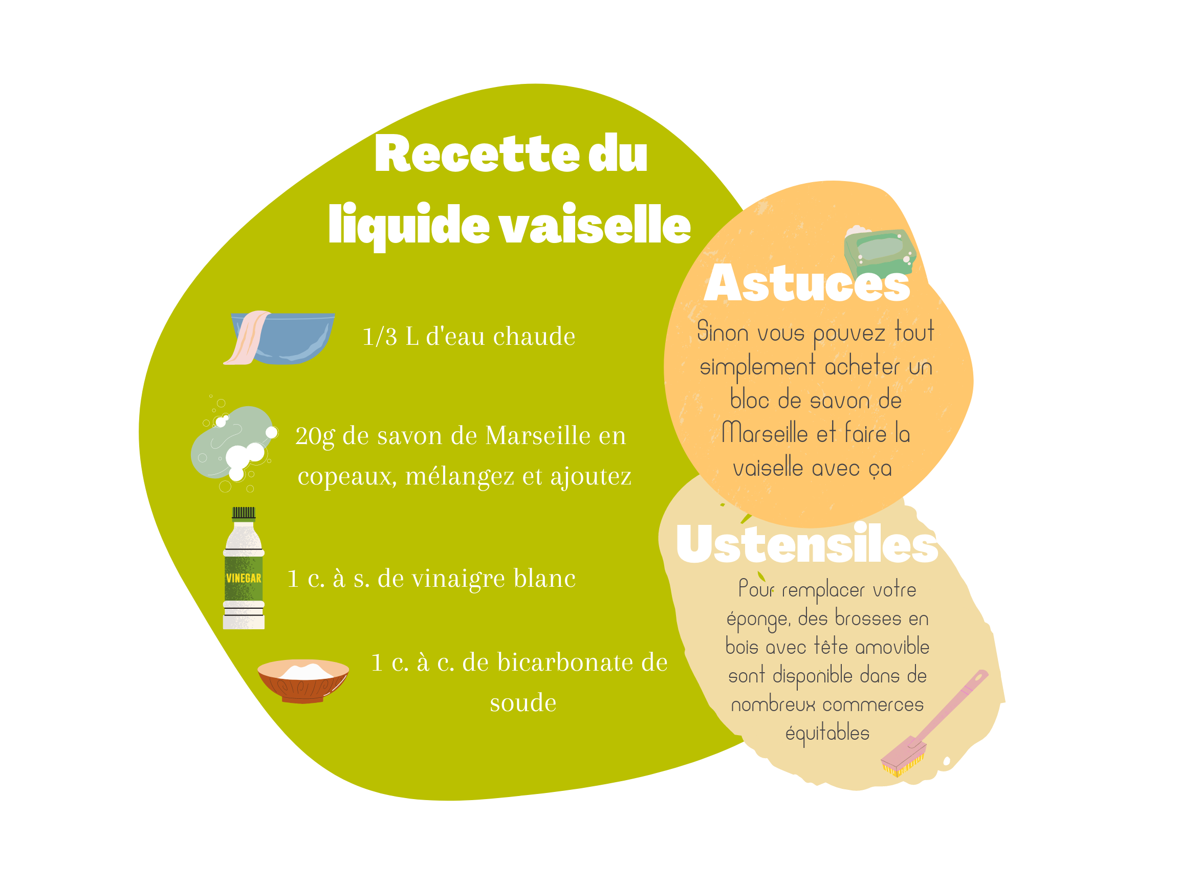 Recettte du liquide vaiselle